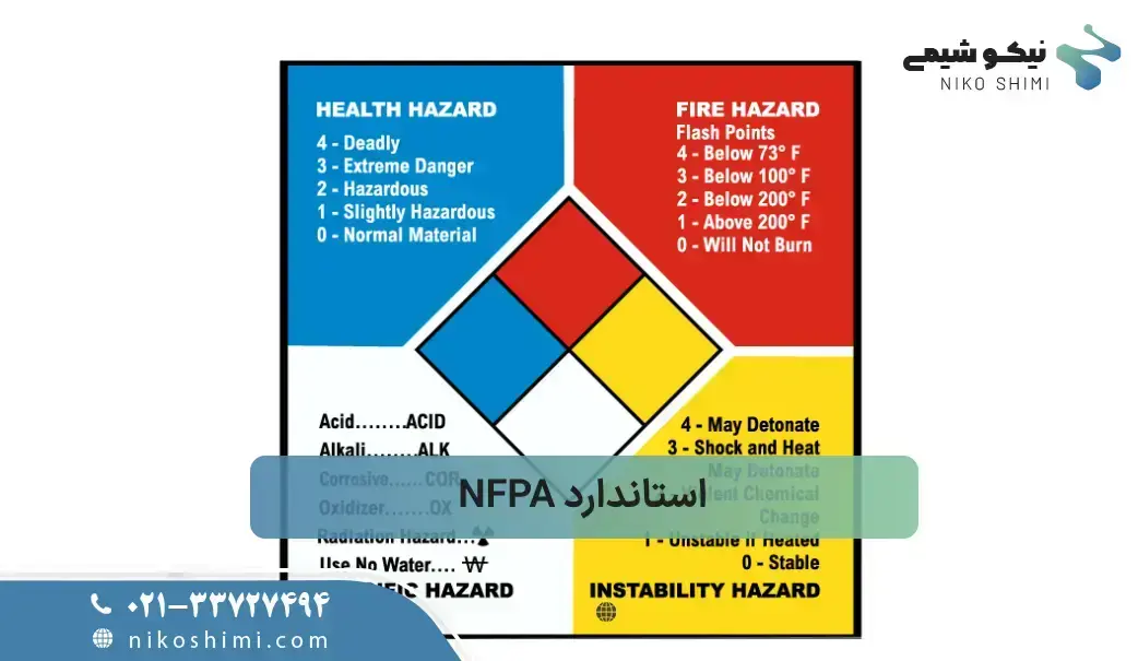 استاندارد NFPA