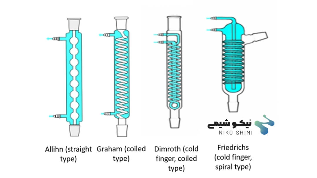 مبرد آزمایشگاهی (کندانسور)