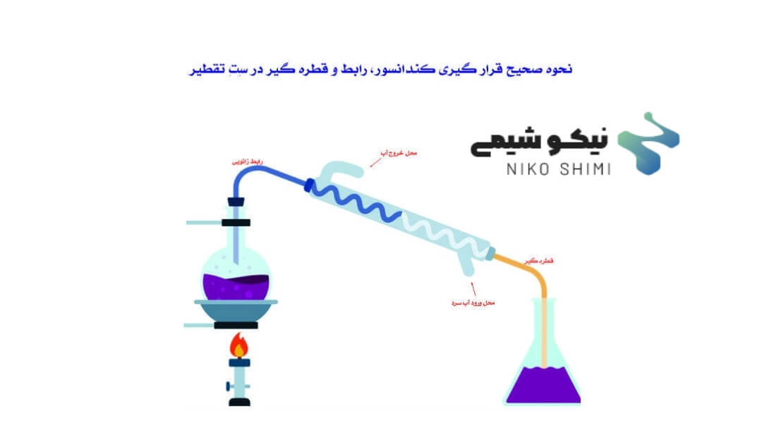 مبرد آزمایشگاهی (کندانسور)