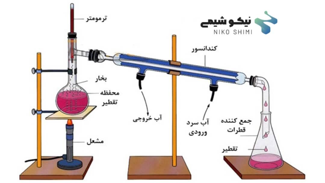 مبرد آزمایشگاهی (کندانسور)